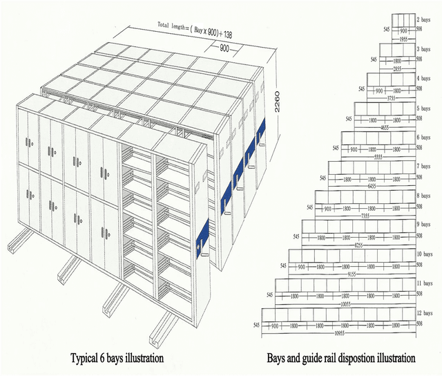 Mobile Archiving Racking All American Racking Solutions | Professional Warehouse Solutions